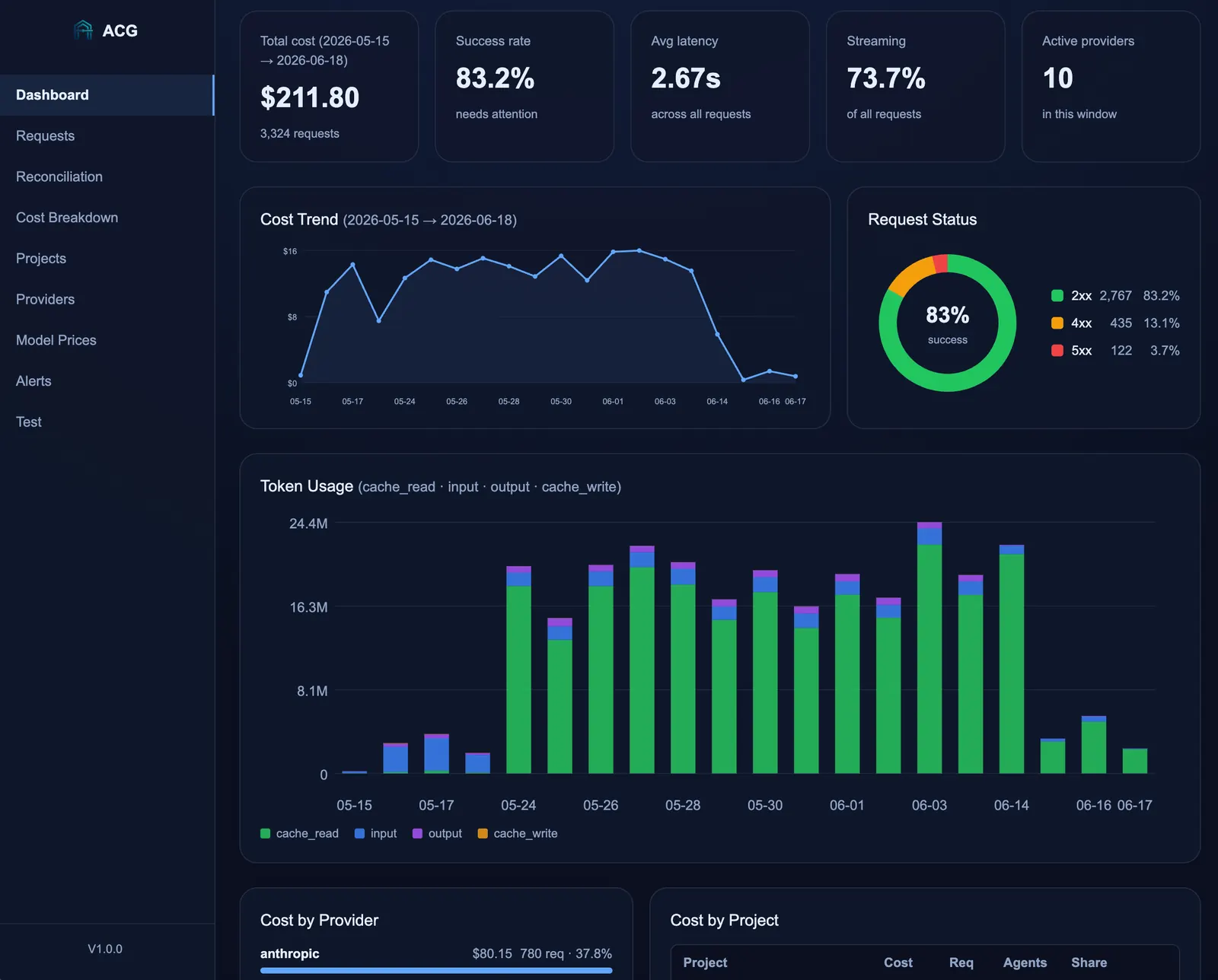 AI Cost Gate screenshot 1